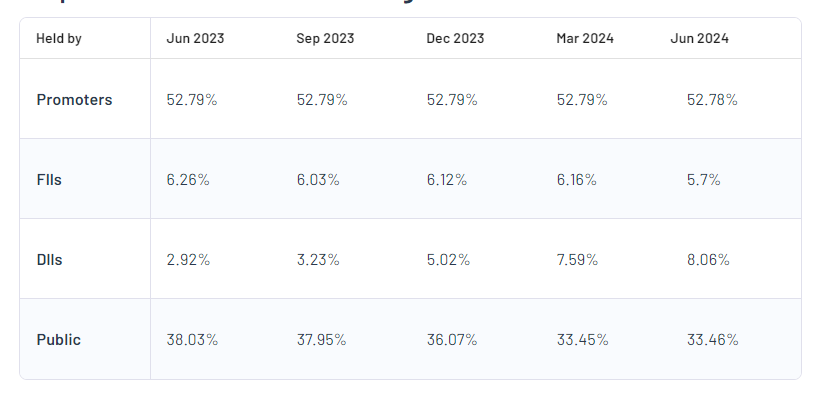 Shareholding Pattern For SeQuent Scientific Ltd