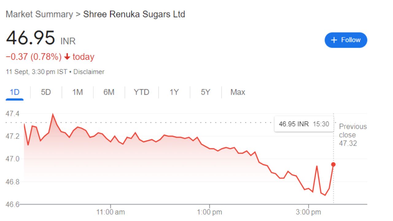 Shree Renuka Sugars Current Graph 