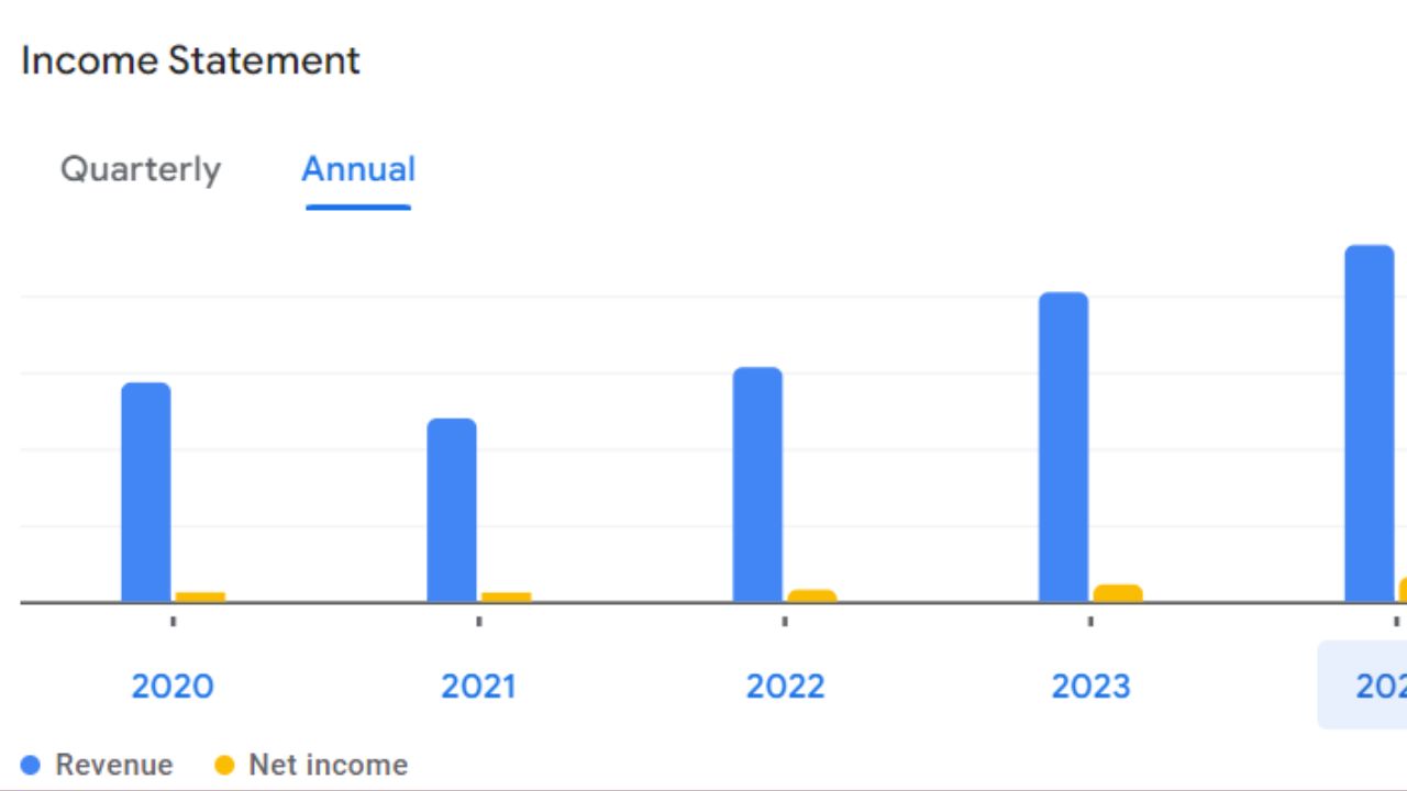 Thermax Limited Annual Income Statement