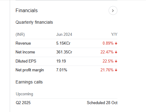 ACC Quarterly Financials