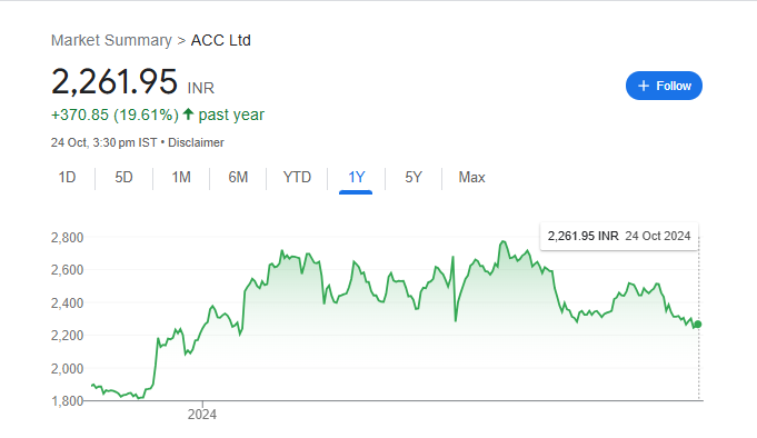 ACC Share Price Chart