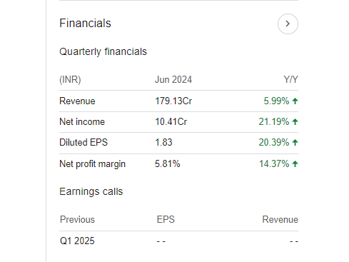 ADSL Quarterly Financials