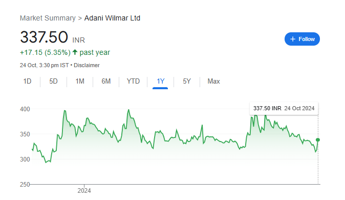 AWL Share Price Chart