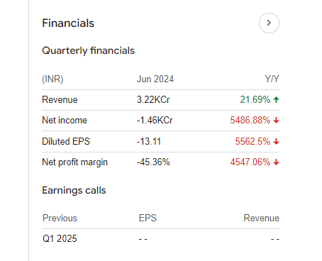 Adani Energy Quarterly Financials