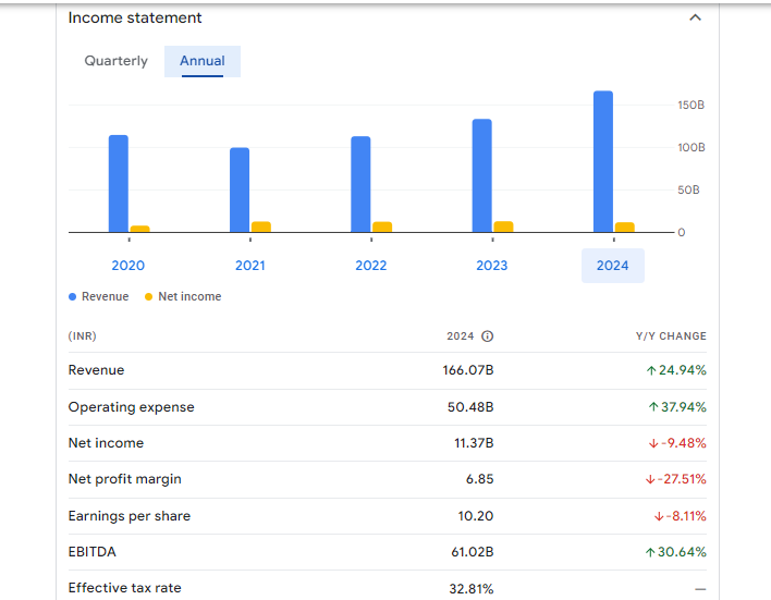 Adani Energy Solutions Ltd Financials