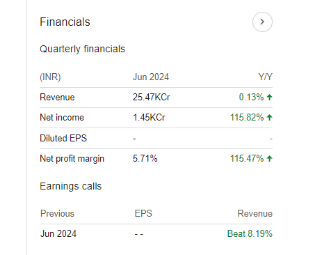 Adani Enterprises Quarterly Financials