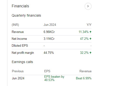 Adani Ports and Special Economic Zone Ld Quarterly Financials