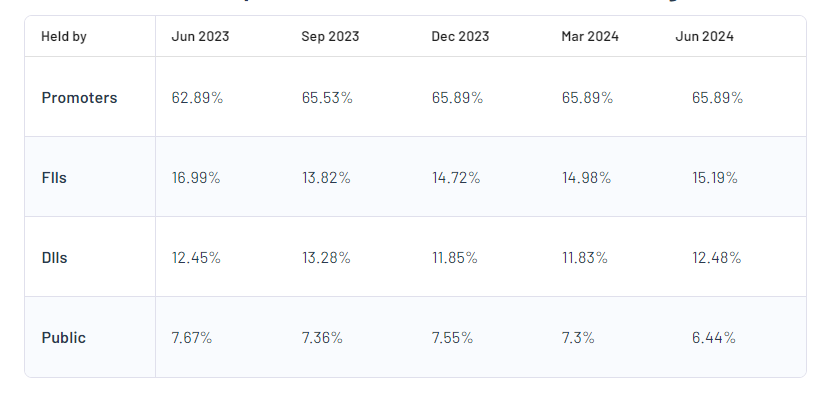 Adani Port Share Price Target Tomorrow 2024 To 2030- Current Graph ...