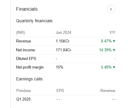 Adani Total Gas Quarterly Financials