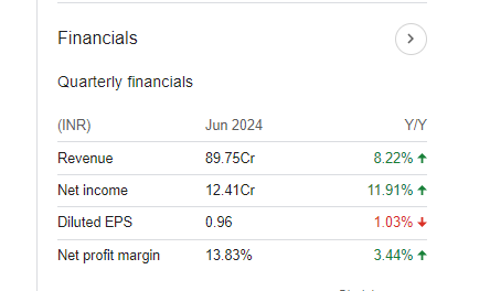 Aeroflex Quarterly Financials