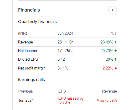 Aptus Quarterly Financials