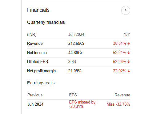 Archean Chemical Industries Quarterly Financials