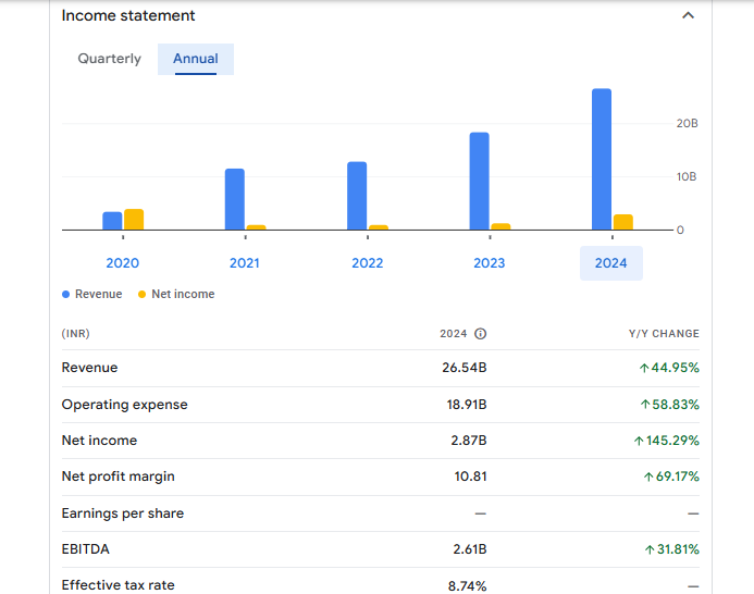 Ashapura Minechem Ltd Financials