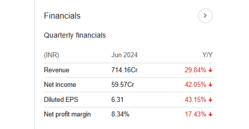 Ashapura Minechem Quarterly Financials