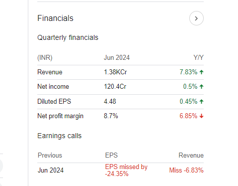 Astral Quarterly Financials