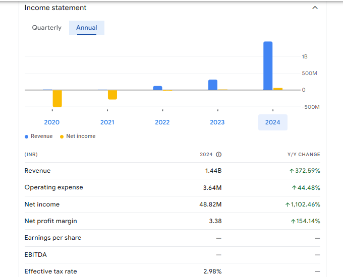 Avance Technologies Ltd Financials