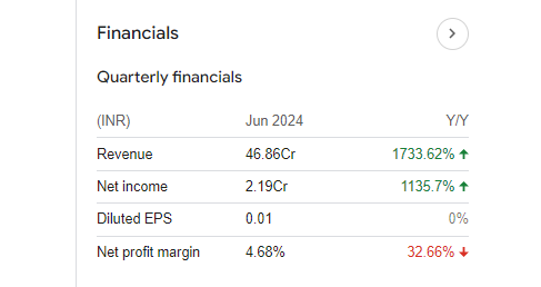 Avance Technologies Quarterly Financials