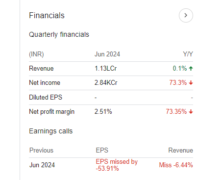 BPCL Quarterly Financials