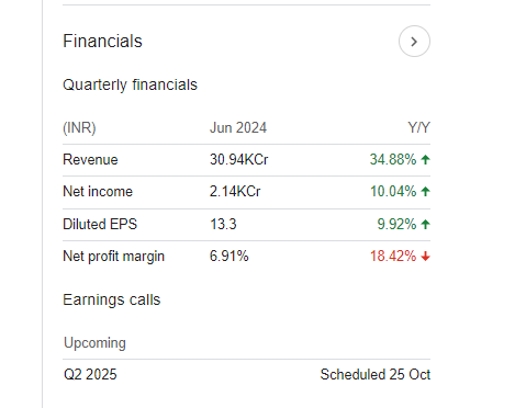 Bajaj Finserv Quarterly Financials