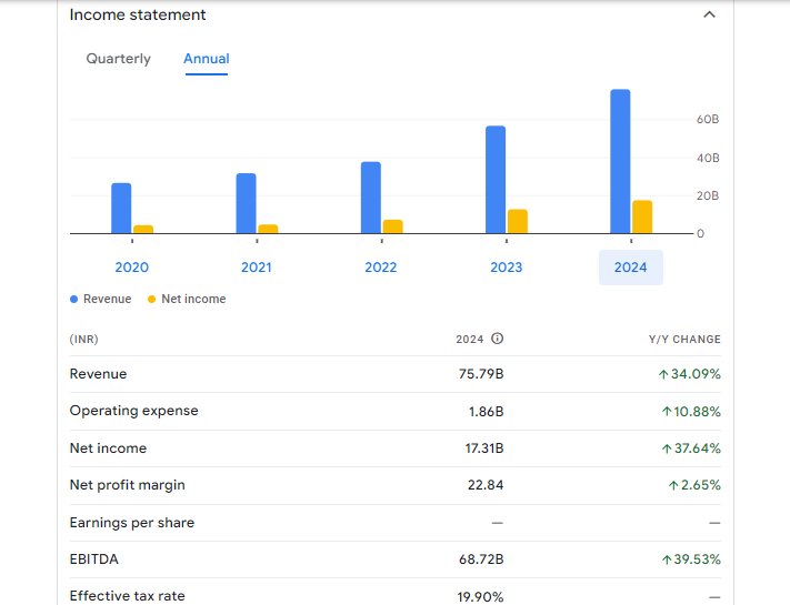 Bajaj Housing Finance Ltd Financials