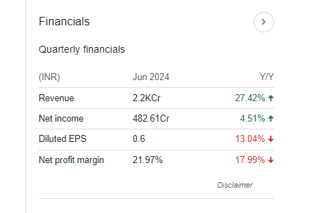 Bajaj Housing Quarterly Financials