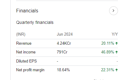 Bharat Electronics Quarterly Financials