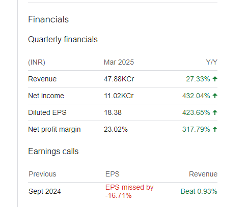 Bharti Airtel Ltd Quarterly Financials