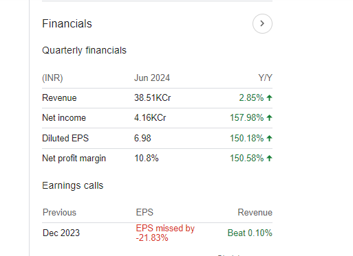 Bharti Airtel Quarterly Financials