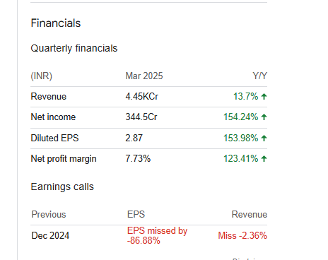 Biocon Ltd Quarterly Financials