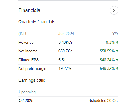 Biocon Quarterly Financials