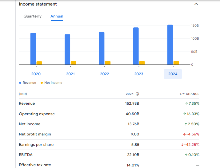 CESC Ltd Financials