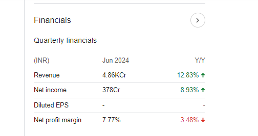 CESC Quarterly Financials