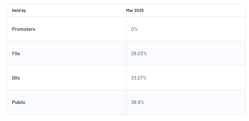 CUB Ltd Shareholding Pattern