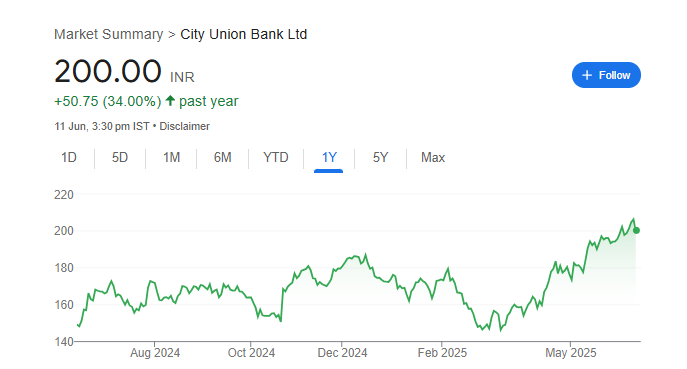 CUB Share Price Chart