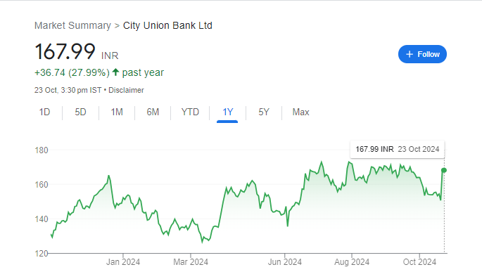 CUB Share Price Chart