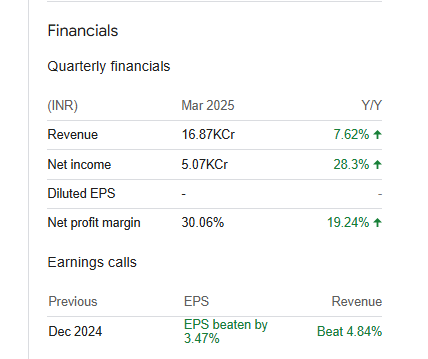 Canara Bank Ltd Quarterly Financials
