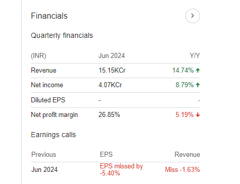 Canara Bank Quarterly Financials