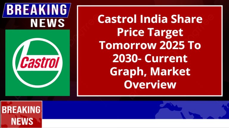 Castrol India Share Price Target