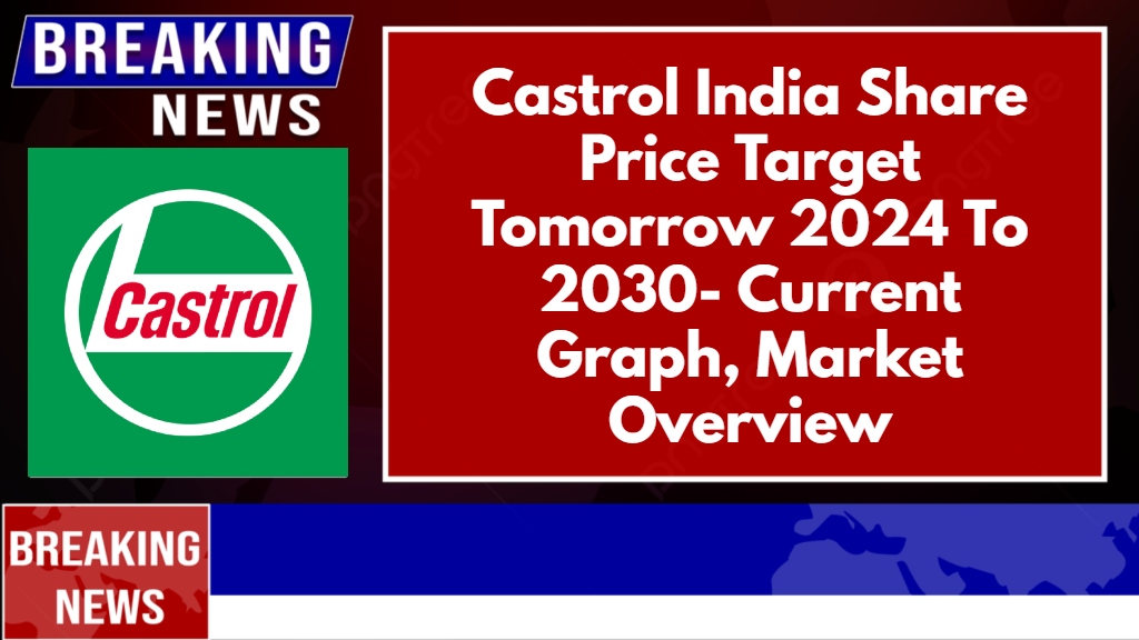 Castrol India Share Price Target