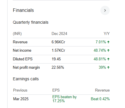 Cipla Ltd Quarterly Financials