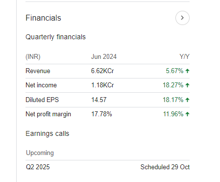 Cipla Quarterly Financials