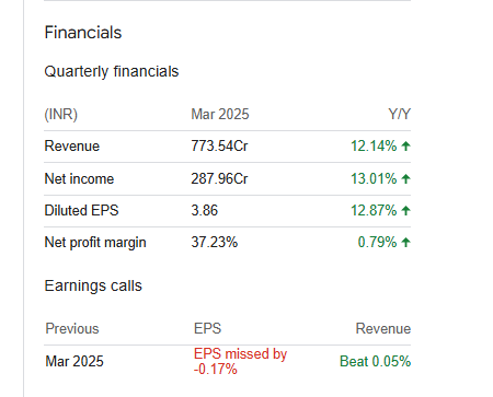 City Union Bank Ltd Quarterly Financials