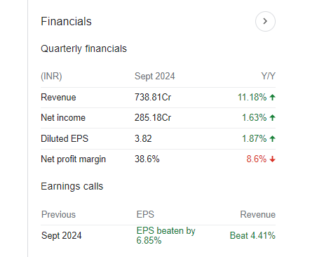 City Union Bank Quarterly Financials