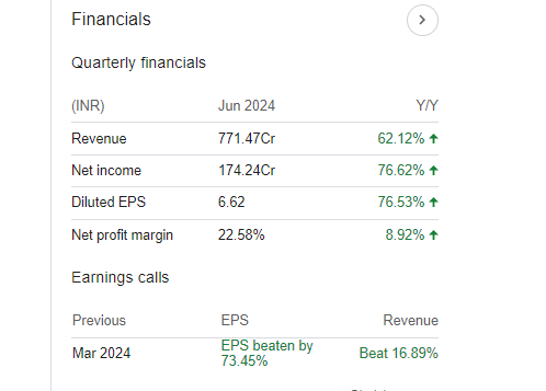 Cochin Shipyard Quarterly Financials