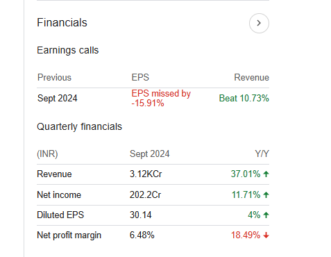 Coforge Quarterly Financials