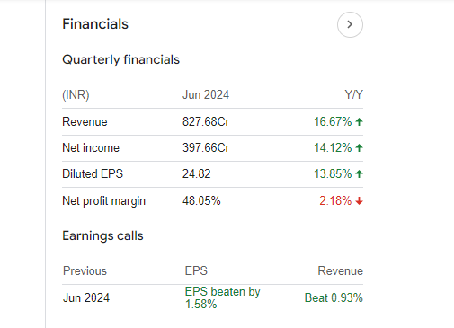 CreditAccess Grameen Quarterly Financials