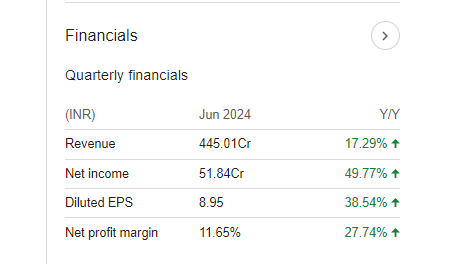 DOMS Quarterly Financials