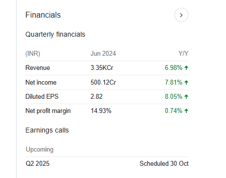 Dabur Ltd Quarterly Financials