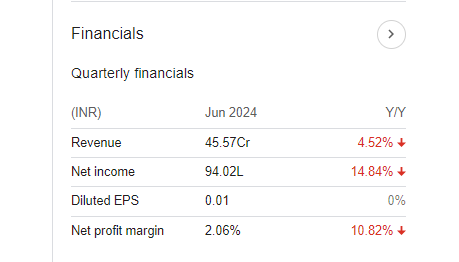 Davangere sugar Quarterly Financials