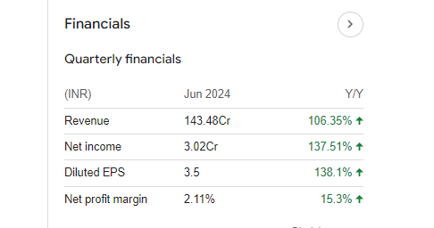 Delton Cables Quarterly Financials